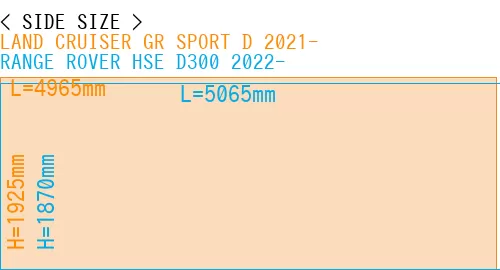 #LAND CRUISER GR SPORT D 2021- + RANGE ROVER HSE D300 2022-